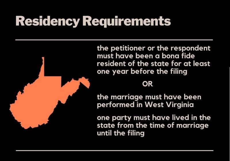West Virginia residency requirements
