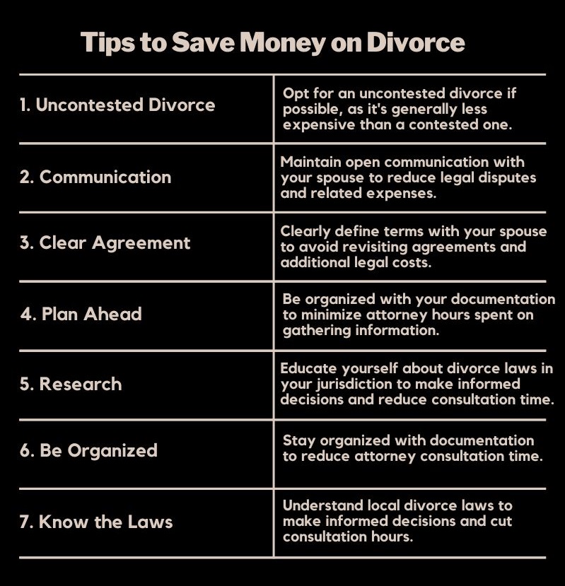 tips to save money on a divorce