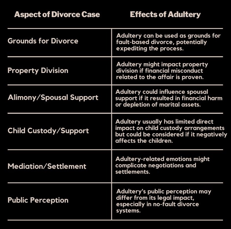 effects of adultery on divorce