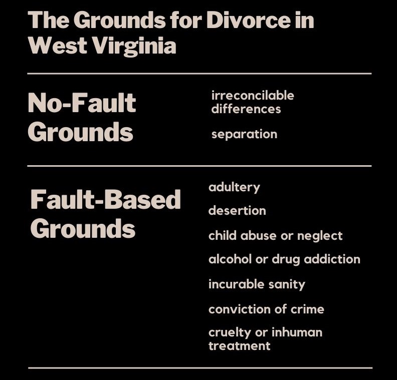 The Grounds for Divorce in West Virginia